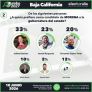JULIETA RAMÍREZ ENCABEZA PREFERENCIAS ELECTORALES AL INTERIOR DE MORENA