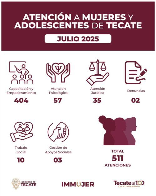 IMMUJER REFUERZA ATENCIÓN A MUJERES EN SITUACIÓN VULNERABLE EN TECATE