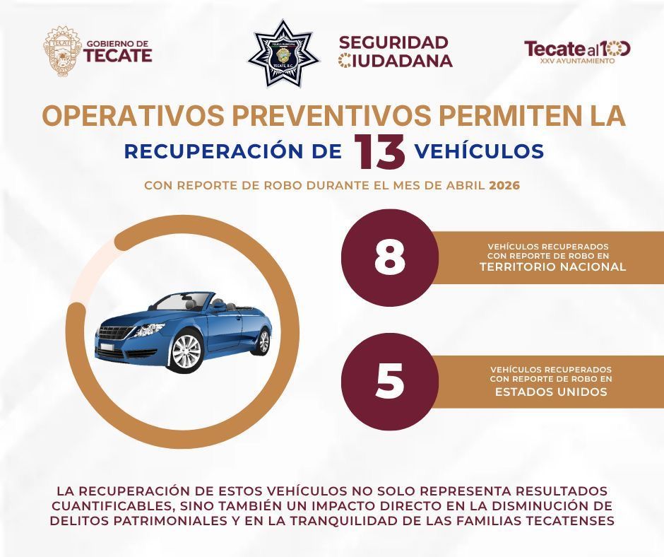 RECUPERAN 13 VEHÍCULOS CON REPORTE DE ROBO EN TECATE DURANTE ABRIL COMO RESULTADO DE OPERATIVOS PERMANENTES Y ACCIONES DE PREVENCIÓN