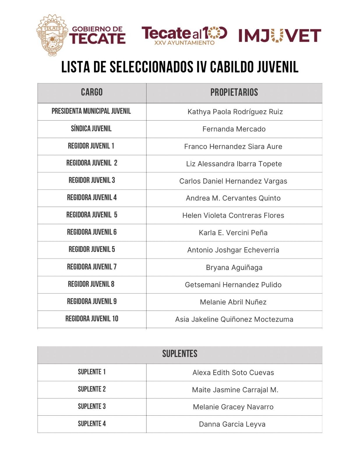 IMJUVET ANUNCIA A LAS Y LOS JÓVENES SELECCIONADOS DEL IV CABILDO JUVENIL DE TECATE