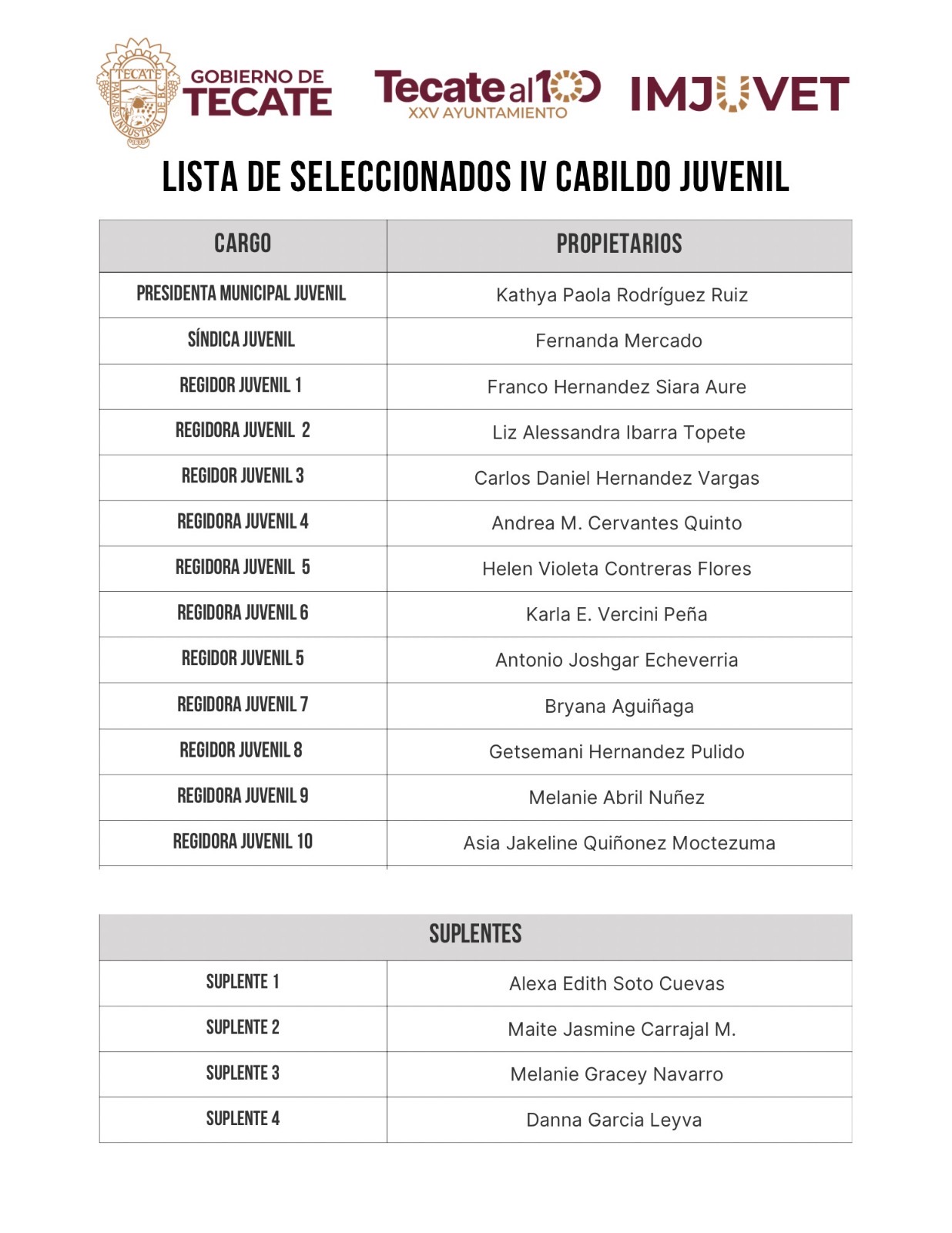IMJUVET ANUNCIA A LAS Y LOS JÓVENES SELECCIONADOS DEL IV CABILDO JUVENIL DE TECATE