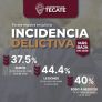TECATE REGISTRA EN JULIO LA INCIDENCIA DELICTIVA MÁS BAJA DE 2026: GOBIERNO DE TCATE