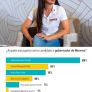 JULIETA RAMÍREZ ENCABEZA LAS PREFERENCIAS RUMBO A LA GUBERNATURA DE BC EN 2027